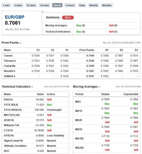 05112015 eurgbp