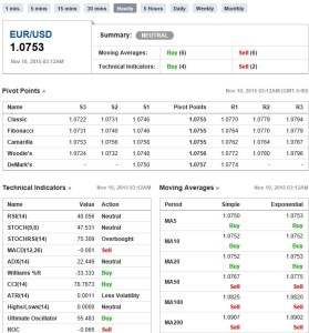 10112015 eurusd