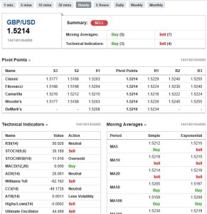 13112015 gbpusd