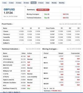 24112015 gbpusd