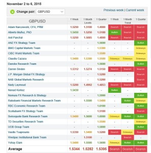 03112015 forecast cable week 45