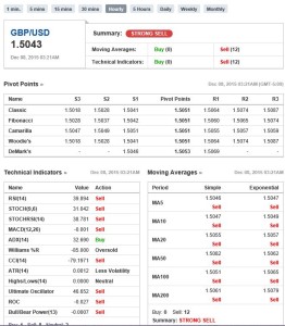 08122015 GBPUSD