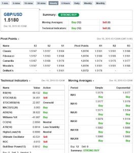 10122015 gbpusd