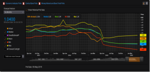 Valutanieuws 1 Donderdag 7 mei 2015