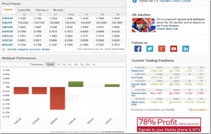 Valutanieuws 2 Donderdag 7 mei 2015