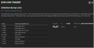 Valutanieuws 4 Donderdag 7 mei 2015