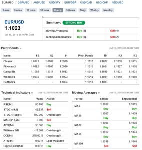 15072015 eurusd