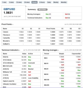 15072015 gbpusd