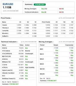 teurusd 10072015